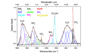 A Chemistry-First Centered Icy Chemical Inventory of Protostellar Sources with JWST