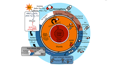 A Whole-planet Model Of The Earth Without Life For Terrestrial Exoplanet Studies