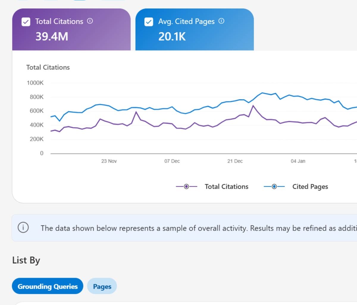 Bing gives publishers first look at how AI systems cite their content