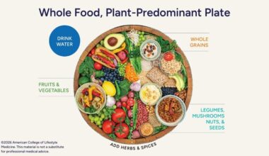 American College of Lifestyle Medicine announces updated dietary position statement for treatment and prevention of chronic disease
