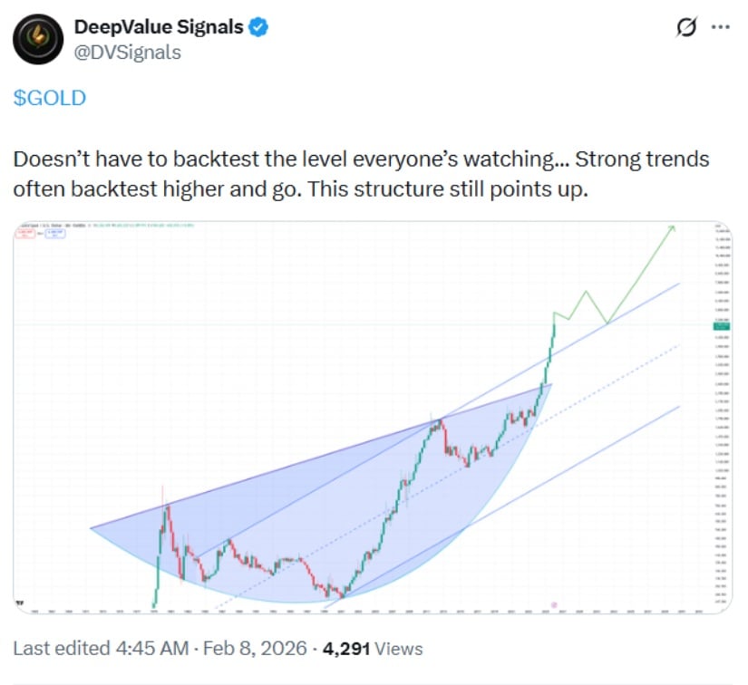 Technical Patterns Signal Probable Bullish Momentum