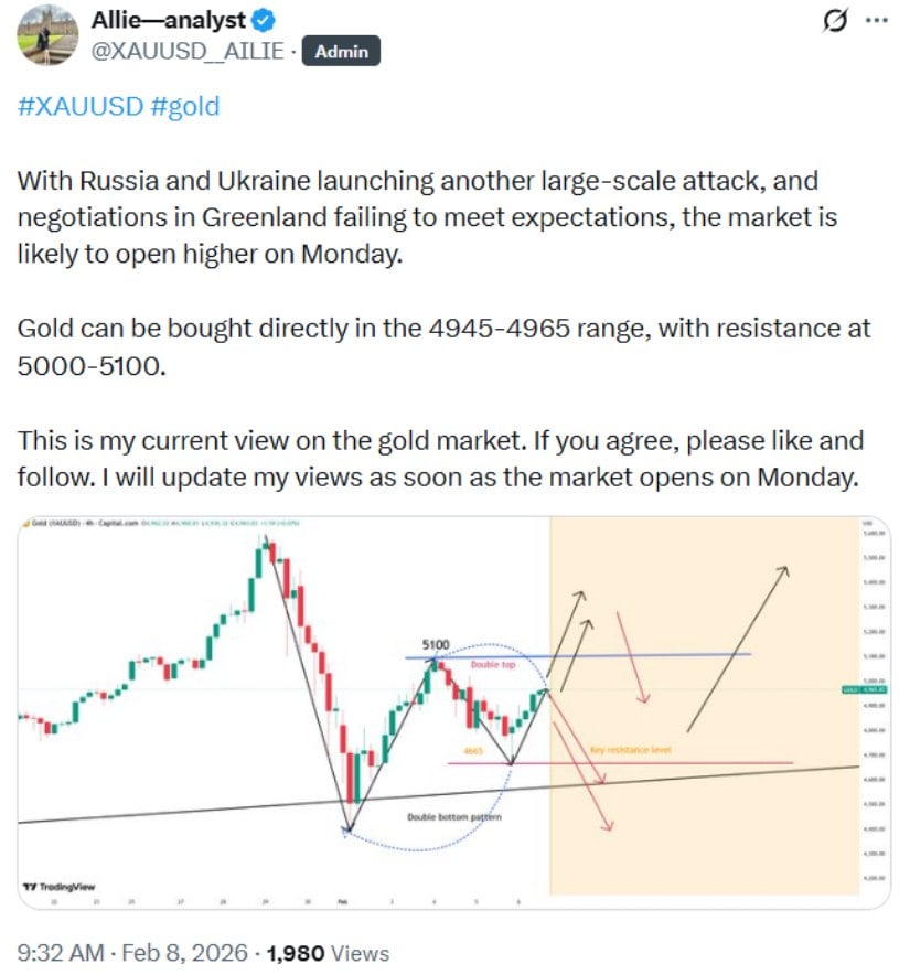 Gold Price Forecast: Targets and Potential