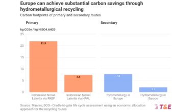 From Mine to Recovery: The Case for Nickel Recycling in Europe