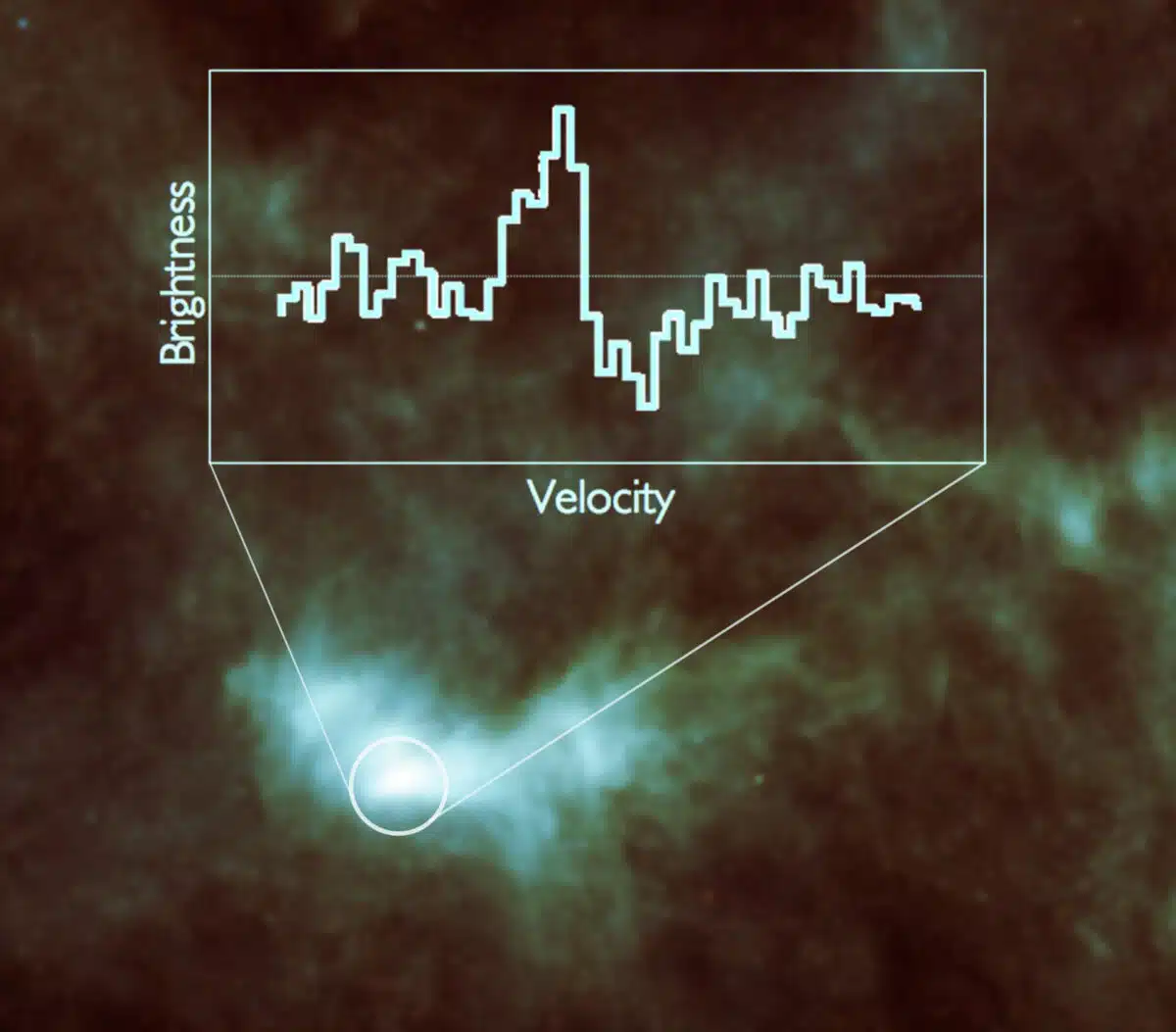 Graph Of Brightness And Velocity Data From L1544