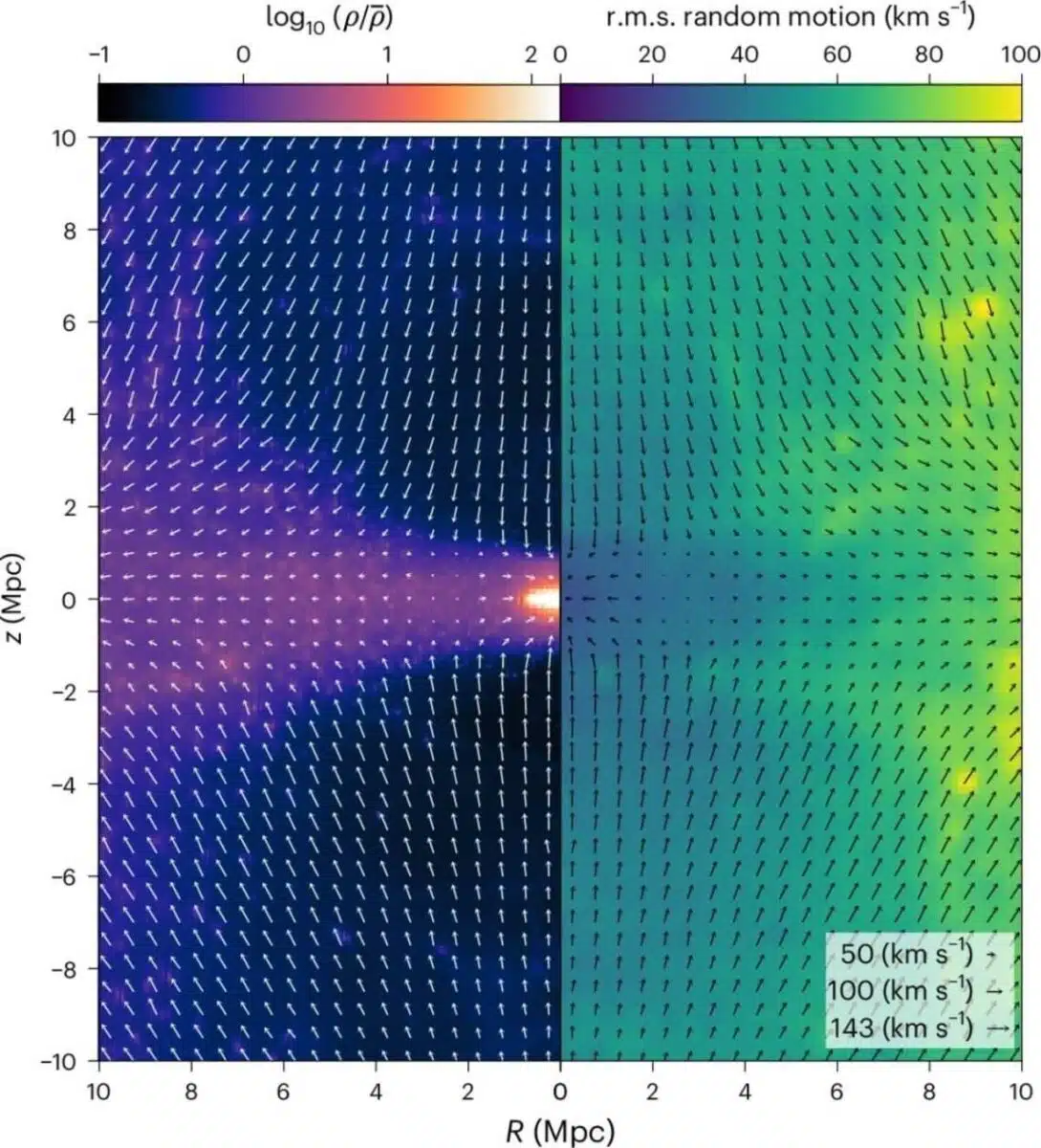 Hubble Diagram Comparing The Classical Model And The New Flat Model