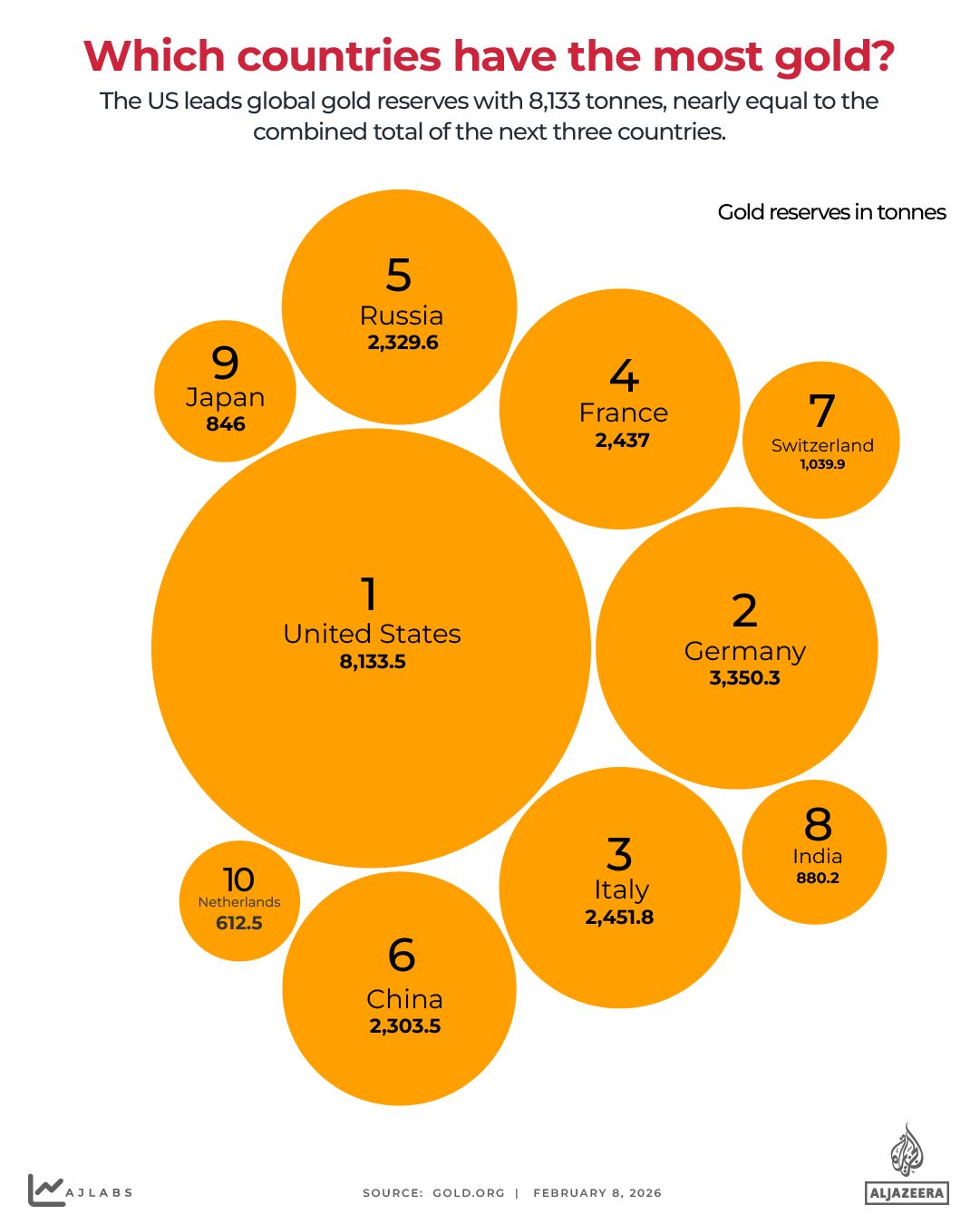 INTERACTIVE - Which countries have the most gold-1770549820