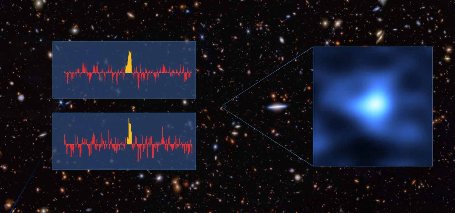 Two graphs with yellow spikes are shown on the left over a background of galaxies; both point to a magnified blue patch on the right, highlighting a distant galaxy where JWST has detected oxygen in a region of interest in space.