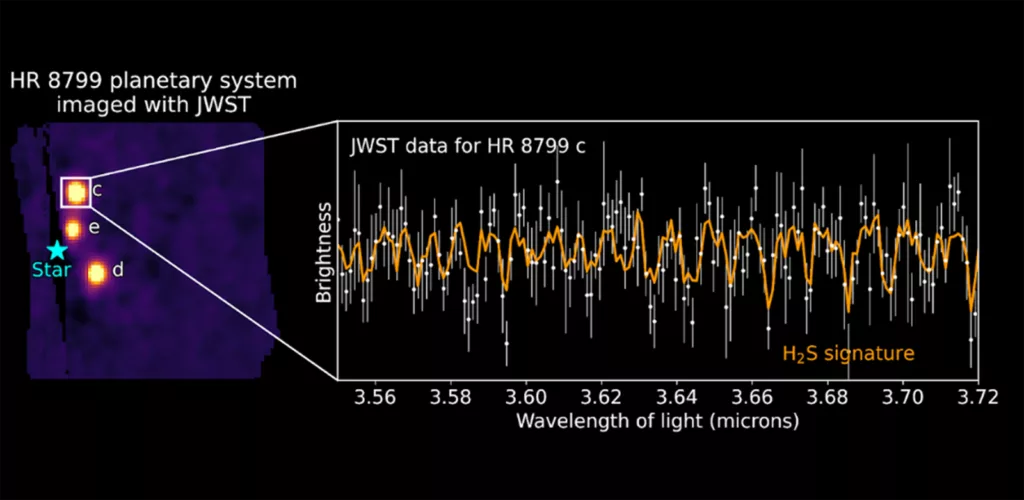 The three inner planets orbiting the star HR 8799 were imaged by JWST in 2023. A clear spectral signature of hydrogen sulfide (H2S) was detected in the atmosphere of the planet HR 8799.
Credit: Jean-Baptiste Ruffio, Jerry Xuan et al.