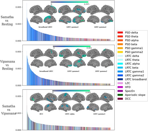 Meditation Can Reshape The Brain, New Research Reveals