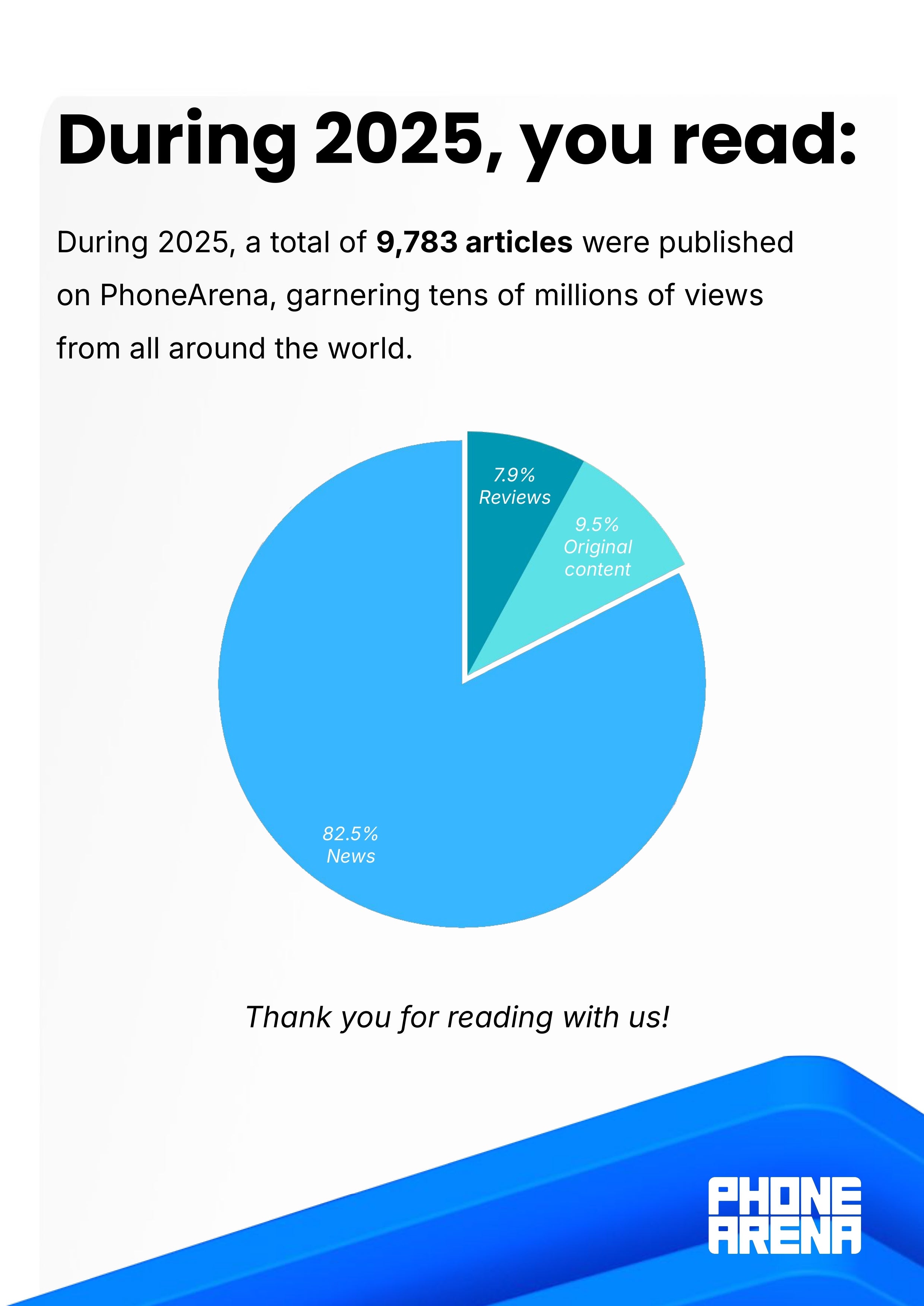 PhoneArena Wrapped 2025: your year in tech, decoded