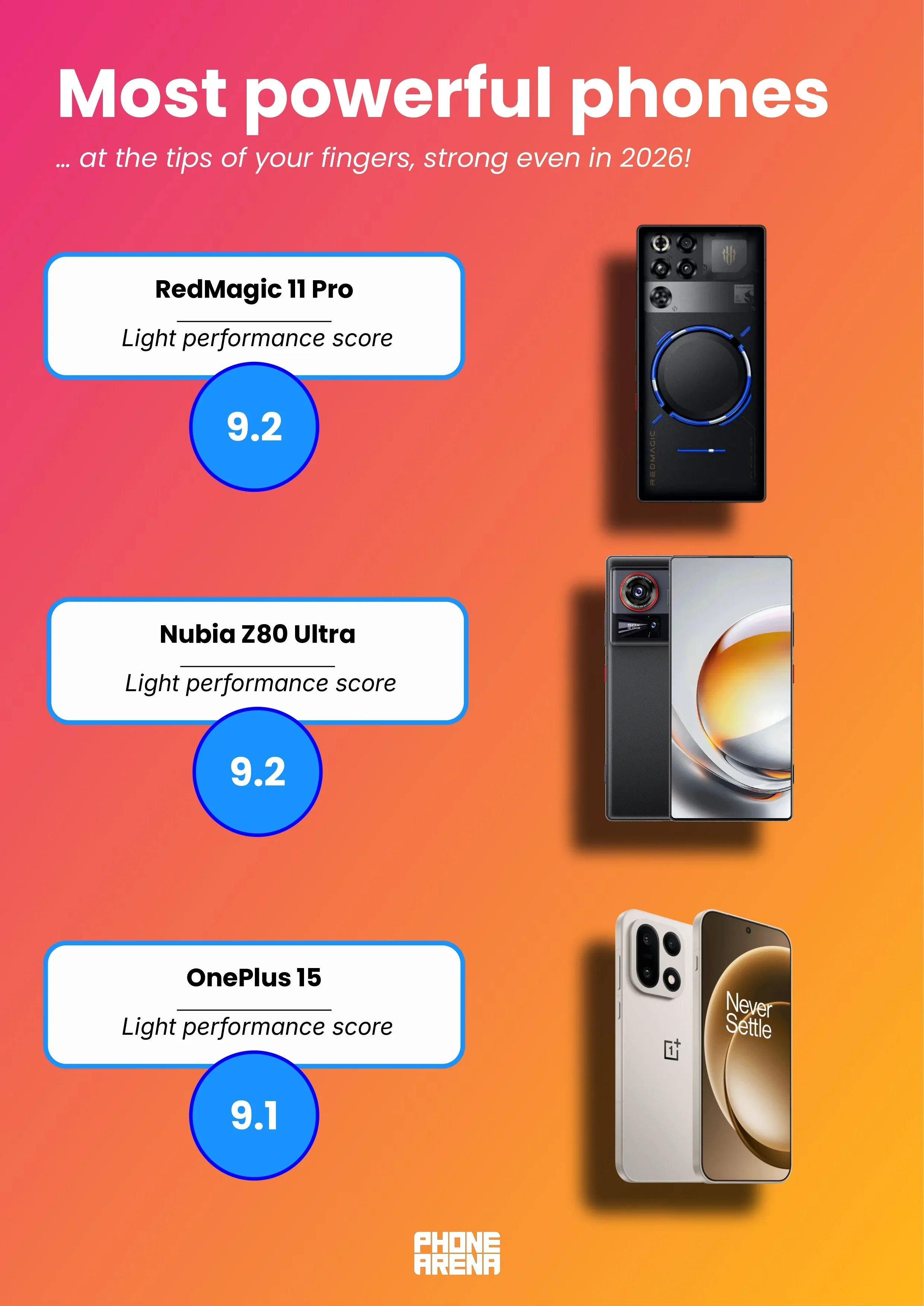 The top 3 most powerful phones of 2025. | Image by PhoneArena - If power is what you want, do not sleep on these models (it's not Samsung phones or an iPhone)