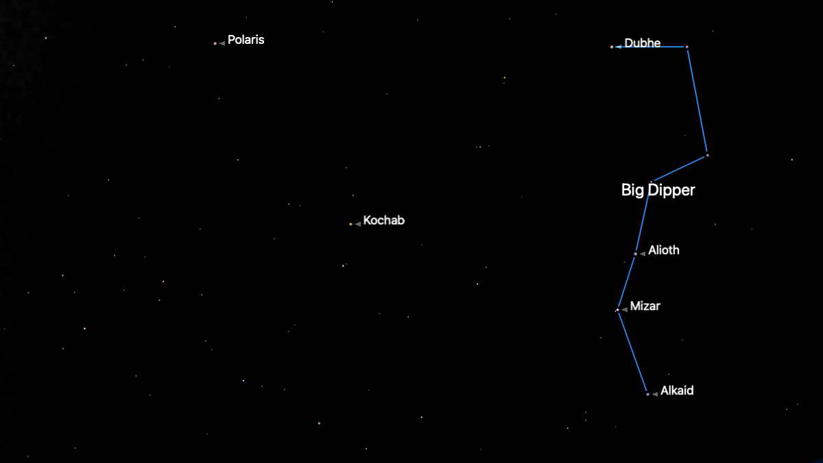 A simulation of the night sky for Feb. 12 showing the stars of the "Big Dipper" asterism connected by a blue line in a black night sky with Polaris to its left.