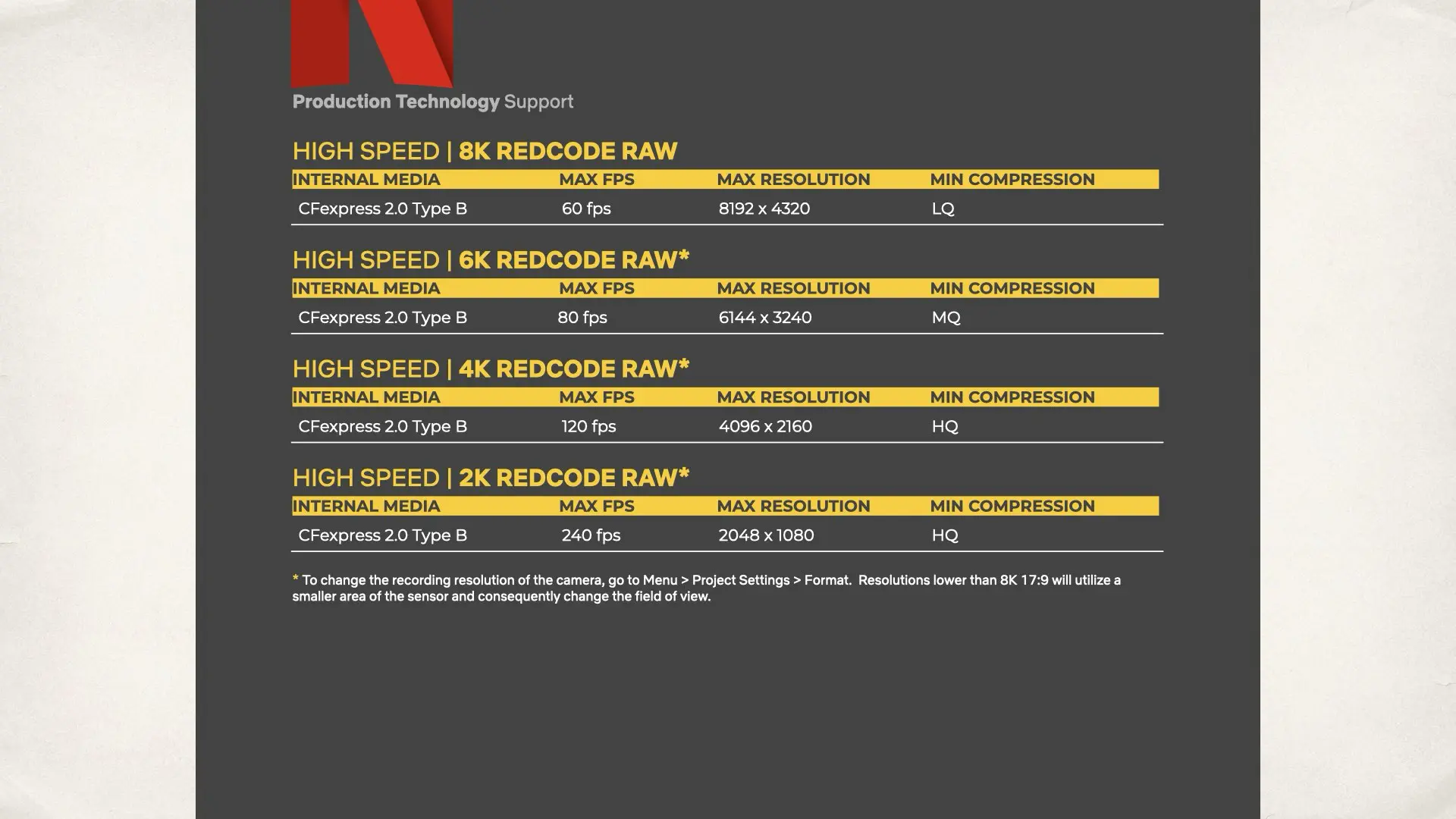 RED V-RAPTOR XE 8K VV: Netflix Production Guide