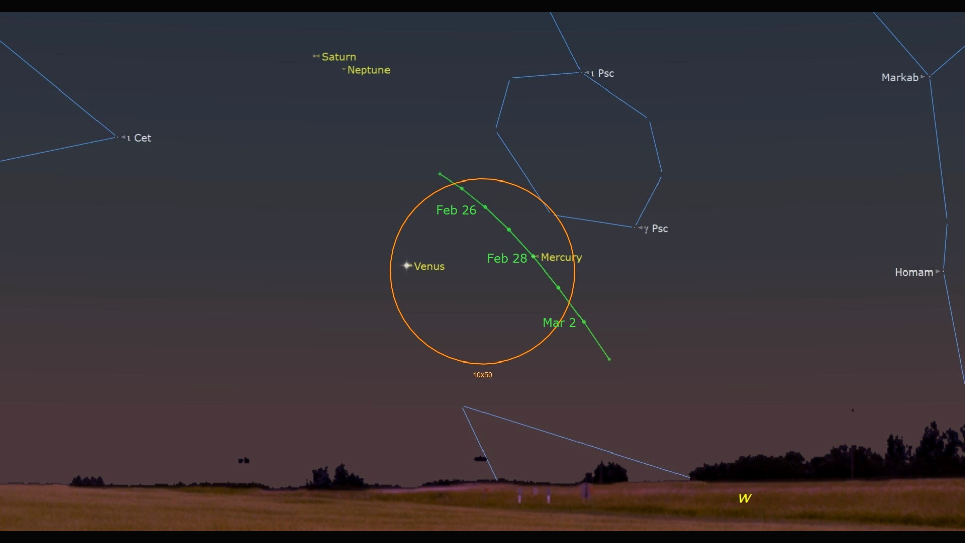 A dusky sunset colored night sky overlooking a field with an orange circle in the center closing around labeled dots for Mercury which is to the left of Venus