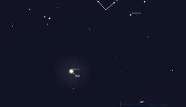 Saturn and Neptune stand close