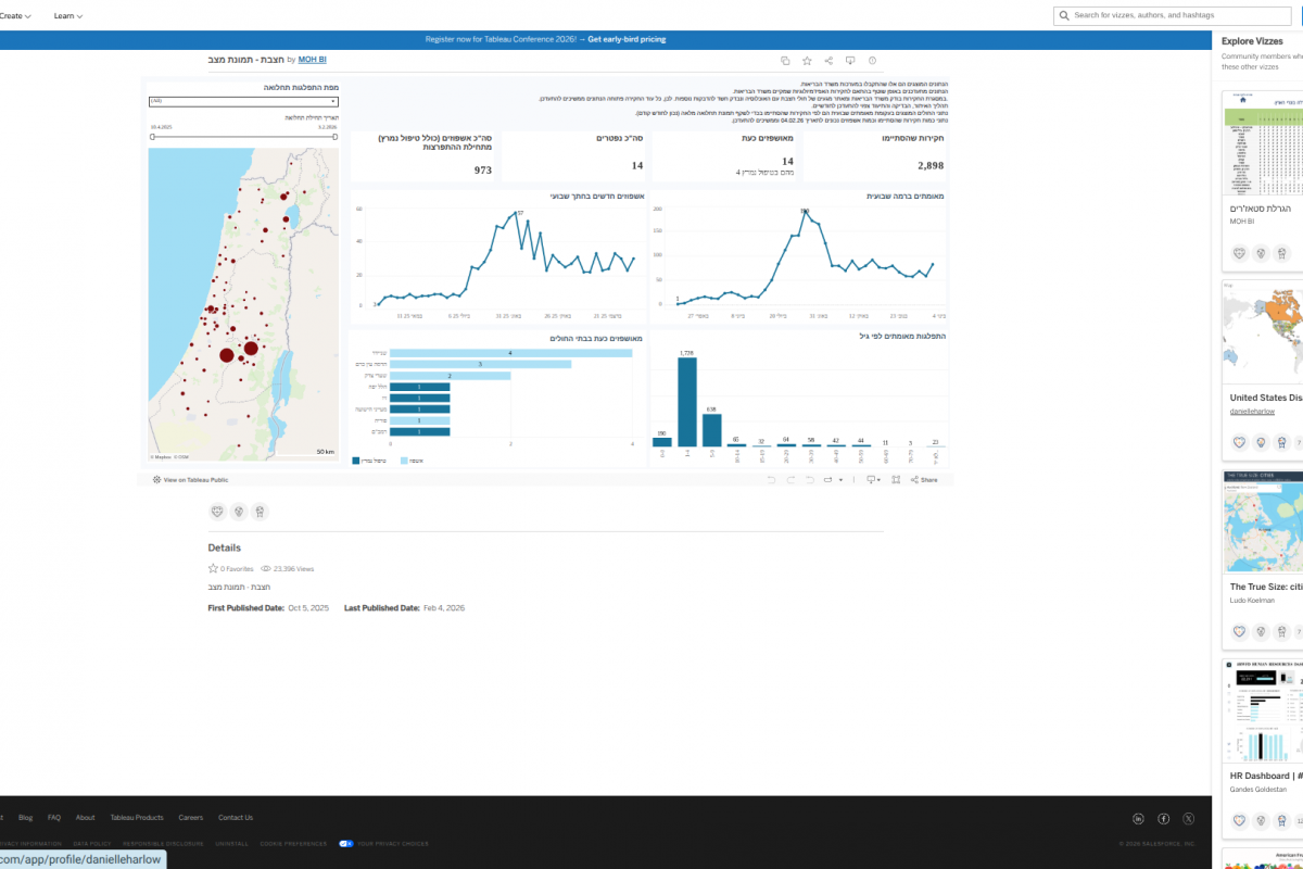 Another Child Dies From Measles in Israel — Vax-Before-Travel