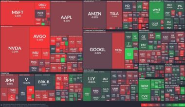 Tech sector under pressure: Energy and healthcare offer a safe haven