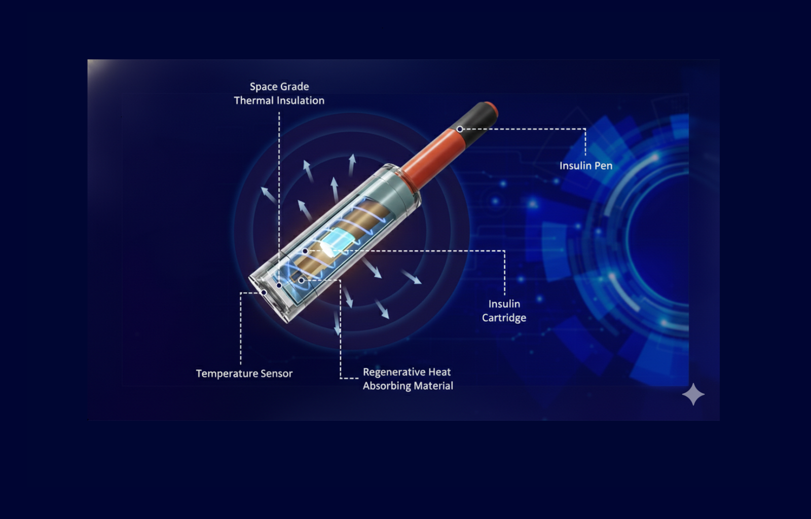 a $30 Billion Market Opportunity