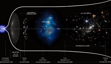 Ask Ethan: Can we see the expanding Universe changing?