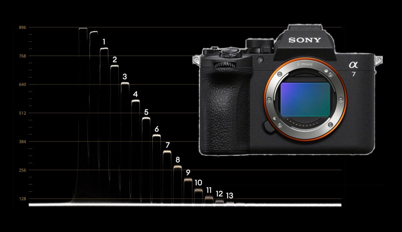 Sony a7 V Lab Test – Rolling Shutter, Dynamic Range and Exposure Latitude