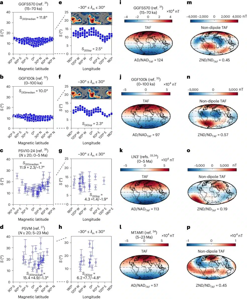 Variation Of Earth's Magnetic Field Across Geological Periods.