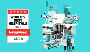 World's Best Hospitals 2026 - Top 250
