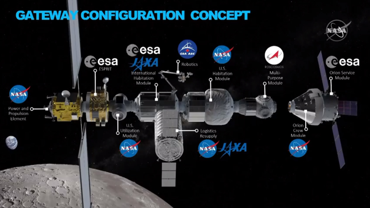 An "aspirational" glimpse at potential partner participation in NASA's Lunar Gateway.