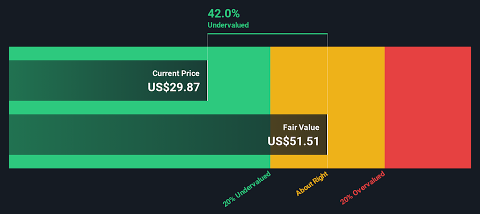 DBX Discounted Cash Flow as at Feb 2026
