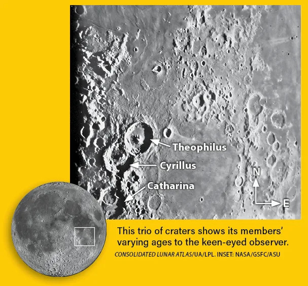 Lunar craters Theophilus, Cyrillus, Catharina