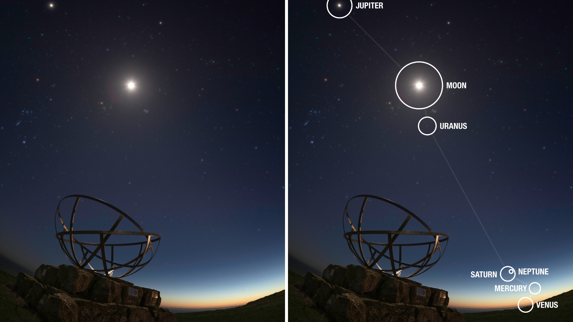 image of the night sky with planets stretching across almost the entire sky. they are labelled with white circles. the bright moon is in the center.