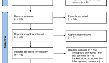 Bio-Tribocorrosion of Titanium Dental Implants in the Oral Environment: A Narrative Review