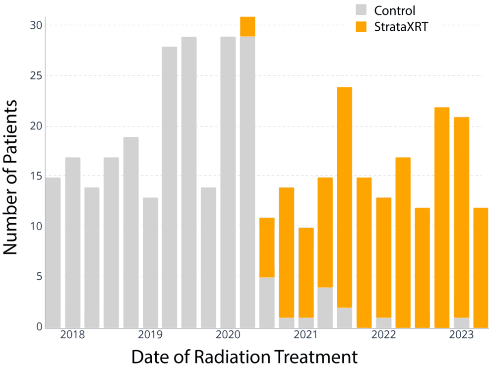 A Silicone-Based Film-Forming Gel Wound Dressing for Radiation Dermatitis in Head and Neck Cancer Patients: A Retrospective Cohort Analysis Using Clinical Informatics