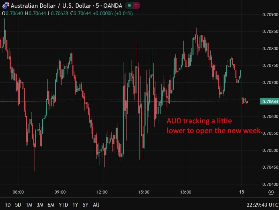 IMF says Australia achieving soft landing but warns on inflation risks & fiscal looseness