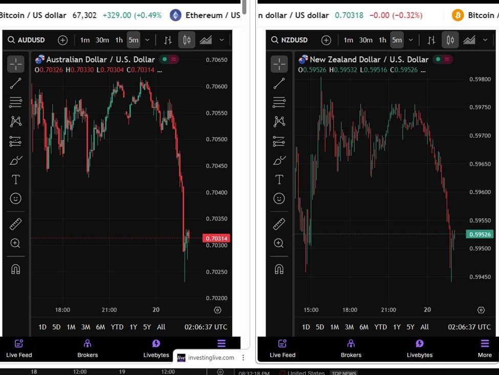 NZD, AUD fall as RBNZ says inflation returning to target, no preset path