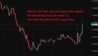 Australia unemployment total falls for fourth straight month. RBA March rate hike prospect