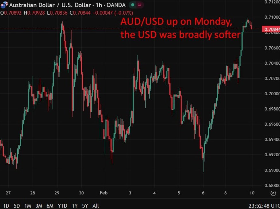 Weak Australian consumer sentiment backs March RBA pause, Westpac still sees May hike