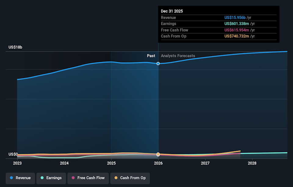NYSE:ACM Earnings & Revenue Growth as at Feb 2026