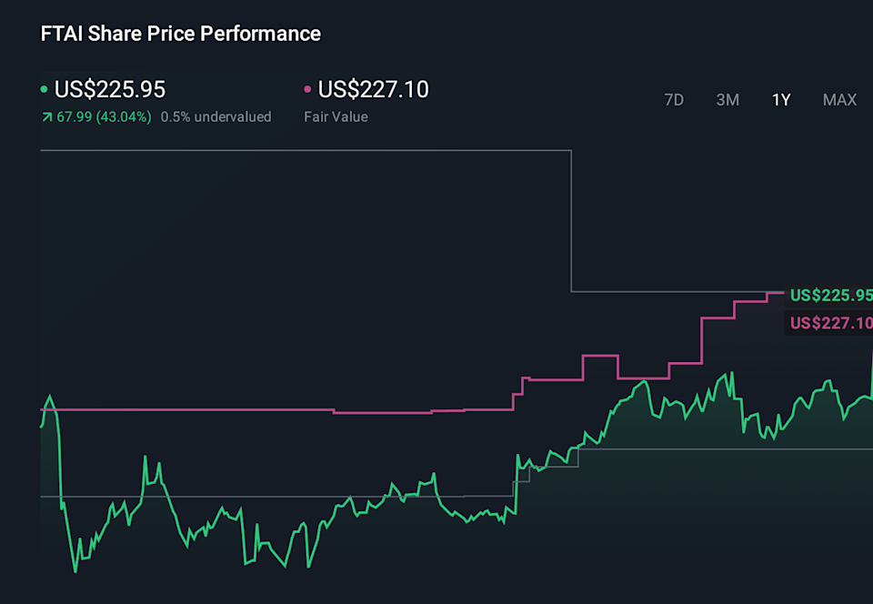 FTAI 1-Year Stock Price Chart