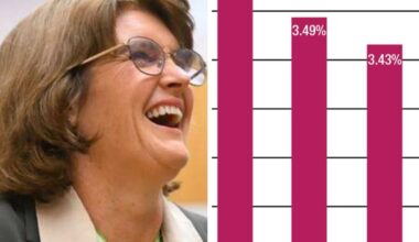 Reserve Bank poised for historic U-turn with rate hike after inflation shock