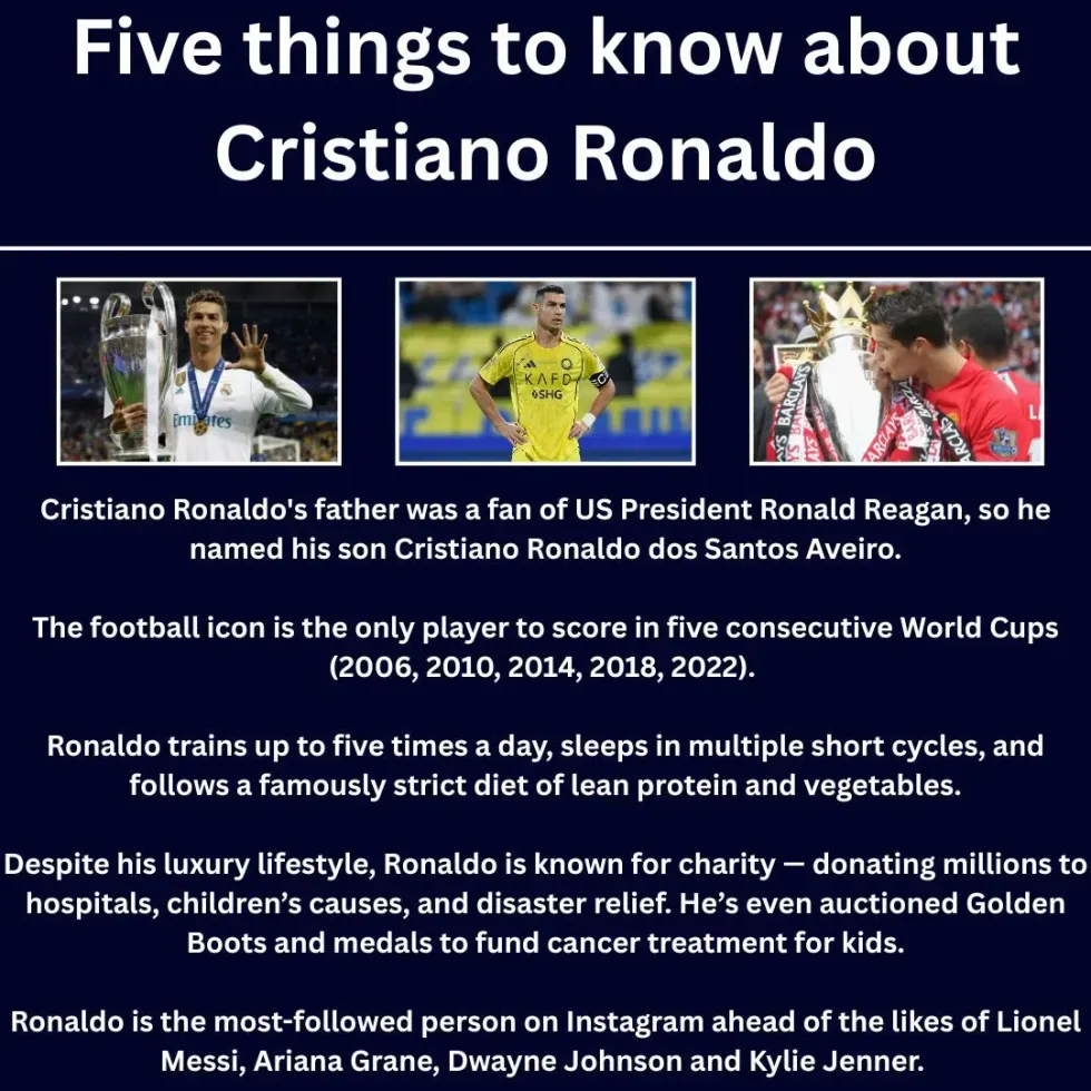 Cristiano Ronaldo facts