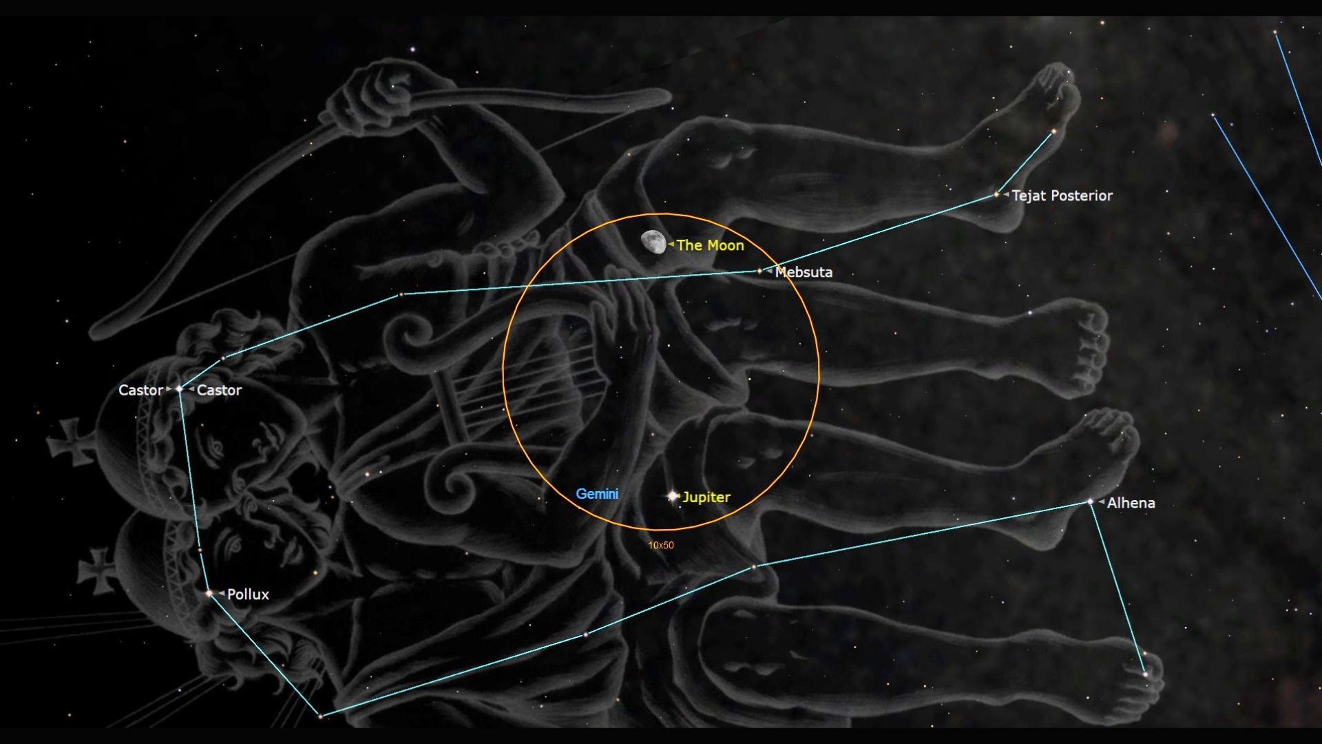A map of the Gemini constellation showing a cartoon of twins tilted on its left side. An orange circle in the center of the image closes around a labeled first quarter moon above a labeled dot for Jupiter.
