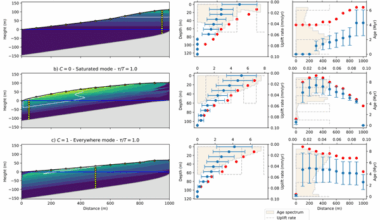 A numerical model for duricrust formation by laterisation