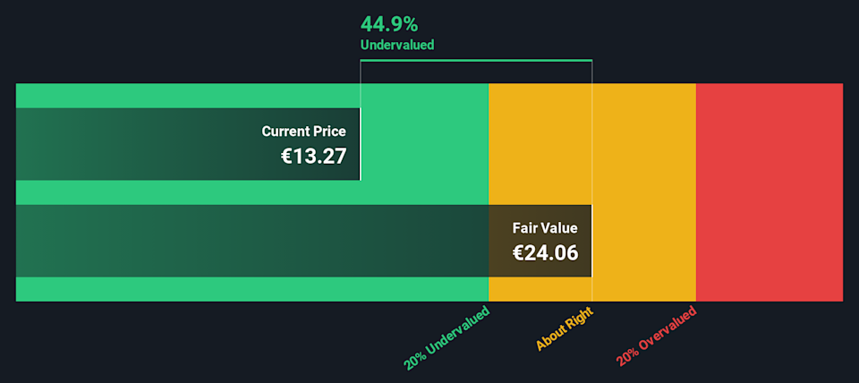 CA Discounted Cash Flow as at Feb 2026