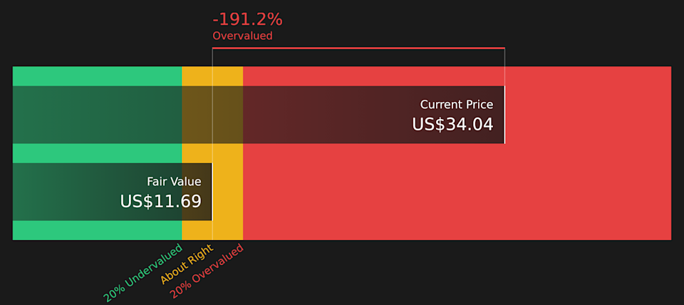 FIGR Discounted Cash Flow as at Feb 2026