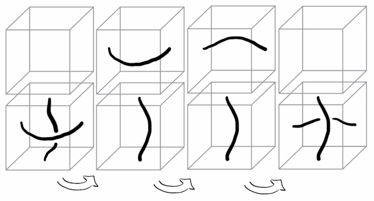 Four boxes depicting present movie frames line up horizontally, with four boxes depicting a future frame stacked on top. On the left, a horizontal piece of rope is in front of a vertical piece. In the second column, the horizontal piece has moved in