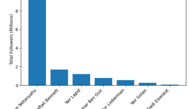 The Blogs: The Loneliest Number in Israeli Politics | Elkana Bar Eitan