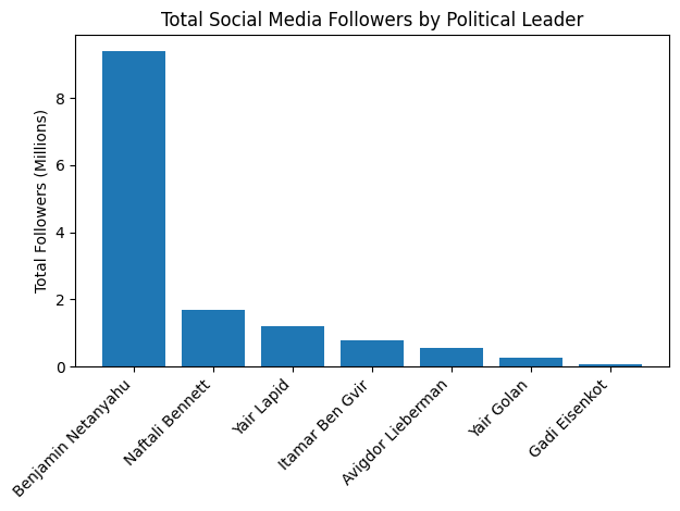 The Blogs: The Loneliest Number in Israeli Politics | Elkana Bar Eitan