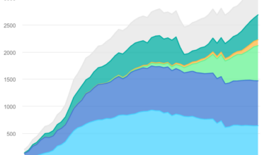 IEA report describes nuclear growth and need for grid flexibility -- ANS / Nuclear Newswire
