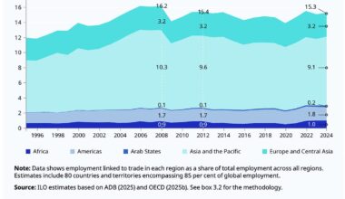 Chartbook 433 Globalization as a eurasian story.