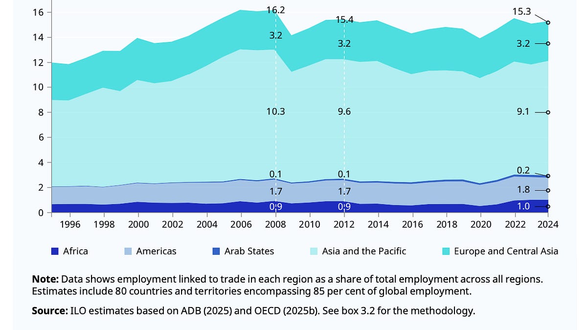 Chartbook 433 Globalization as a eurasian story.